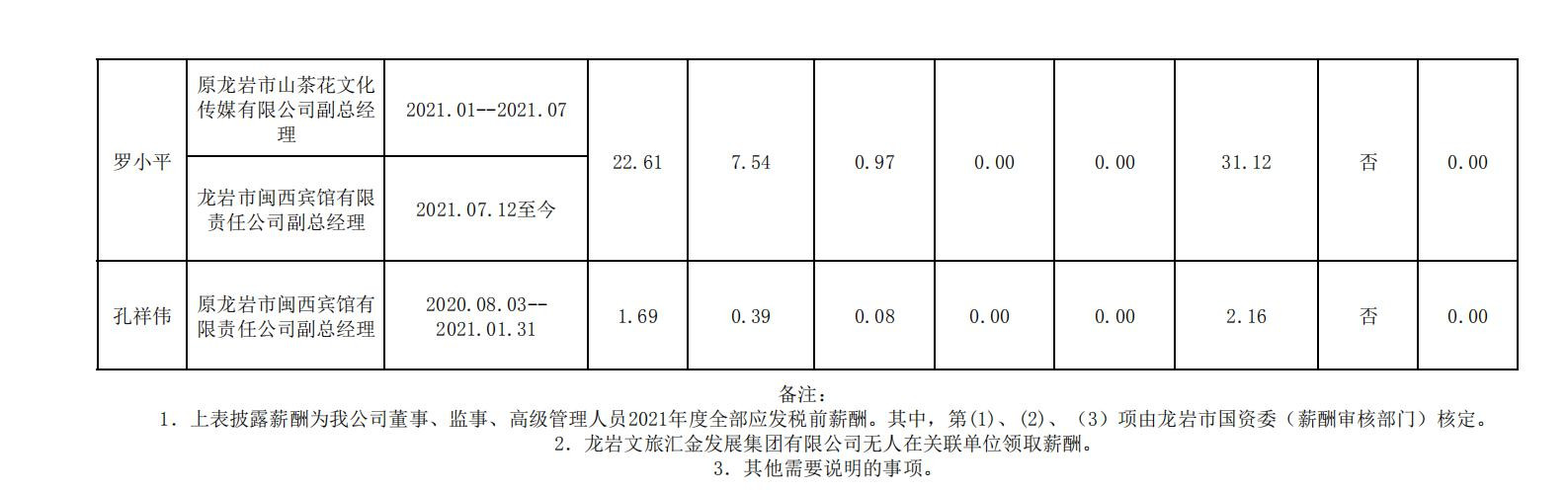 2020.12.16--华体会平台市属国有企业年度薪酬披露表格合并 (集团公示） - 副本_05_副本.jpg